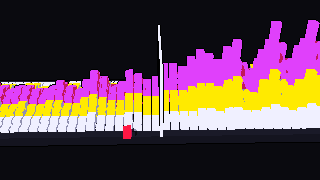 A track's waveform drawn as a landscape of pixel columns, with a playhead across it.