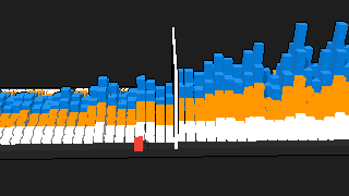 A track's waveform drawn as a landscape of pixel columns, with a playhead across it.